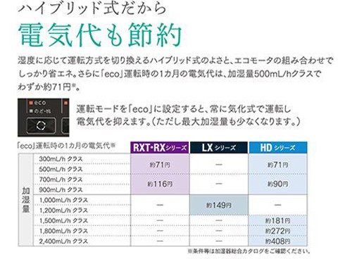 ヨドバシ.com - ダイニチ DAINICHI HD-RXT522-W [ハイブリッド式加湿器 ...