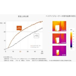 ヨドバシ.com - ユーレックス eureks EHT-M15QDS-WT [オイルレス