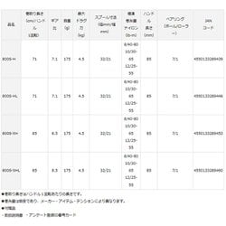 ヨドバシ.com - ダイワ アルファス SV TW800S-H 通販【全品無料配達】