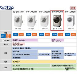 ヨドバシ.com - 日立 HITACHI ドラム式洗濯乾燥機 ビッグドラム ヨドバシ.com - 日立 HITACHI ドラム式洗濯乾燥機 ビッグドラム
