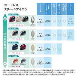 ヨドバシ.com - パナソニック Panasonic コードレス スチーム ヨドバシ.com - パナソニック Panasonic コードレス スチーム