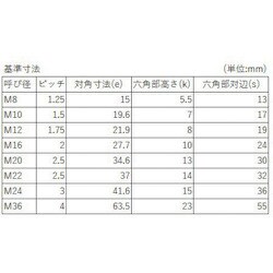 ヨドバシ.com - 八幡ねじ YAHATA YAHATA 六角ボルト 輸入品 半ねじ