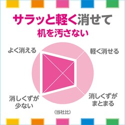ヨドバシ.com - ぺんてる Pentel 限定 Ain（アイン）消しゴム 5