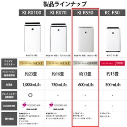 ヨドバシ.com - シャープ SHARP 加湿空気清浄機 プラズマ ヨドバシ.com - シャープ SHARP 加湿空気清浄機 プラズマ