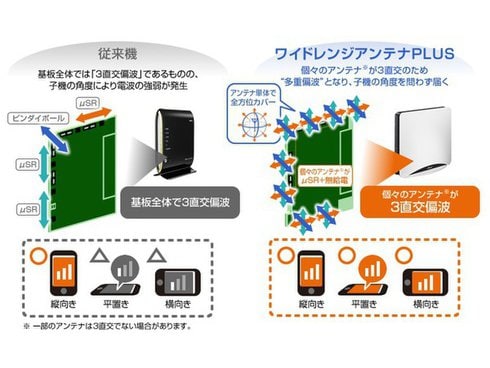 ヨドバシ.com - NEC エヌイーシー Wi-Fiルーター Aterm（エーターム