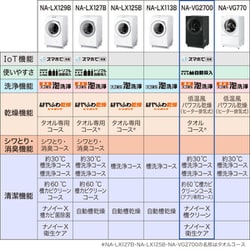 ヨドバシ.com - パナソニック Panasonic ドラム式洗濯乾燥機 ヨドバシ.com - パナソニック Panasonic ドラム式洗濯乾燥機