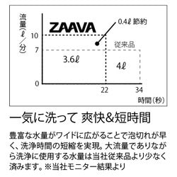 ヨドバシ.com - KVK ケーブイケー ARB380 [大容量シャワーヘッド ZAAVA