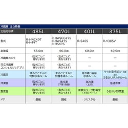 ヨドバシ.com - 日立 HITACHI 冷蔵庫 Sタイプ（401L・幅60cm・右開き・5ドア・クリスタルホワイト） R-S40S XW  通販【全品無料配達】