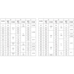 ヨドバシ.com - サンコーインダストリー SUNCO INDUSTRIES W0-00-0000