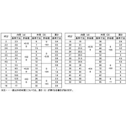 サンコーインダストリー ステン + UNFPAN#3-56×5/8-