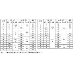 ヨドバシ.com - サンコーインダストリー SUNCO INDUSTRIES W0-00-0010