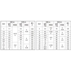 サンコーインダストリー スズコバルト W(JIS小形 4×8×0.5 W0-00-0011