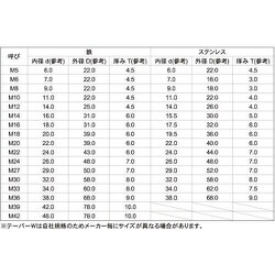 ヨドバシ.com - サンコーインダストリー SUNCO INDUSTRIES W0-00-T000