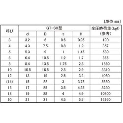 ヨドバシ.com - サンコーインダストリー SUNCO INDUSTRIES W0-00-GTSH