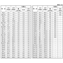 ノルトロックワッシャー【100個】ノルトロックW UNC 1(NL1 標準(または