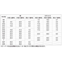 ヨドバシ.com - サンコーインダストリー SUNCO INDUSTRIES W0-00-T001