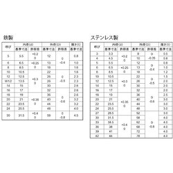 ヨドバシ.com - サンコーインダストリー SUNCO INDUSTRIES W0-00-U010