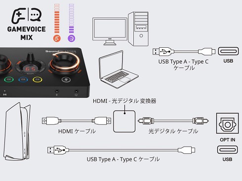 ヨドバシ.com - CREATIVE クリエイティブ SB-GC7-A [Super X-Fi搭載