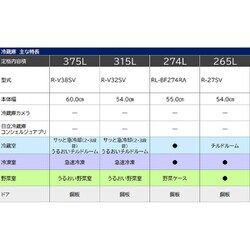 ヨドバシ.com - 日立 HITACHI R-V32SV K [冷蔵庫 Vタイプ（315L・幅