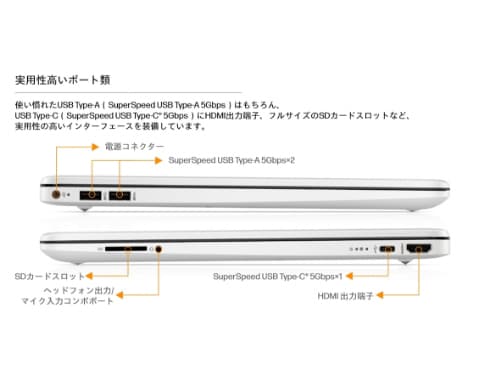 ヨドバシ.com - HP 6F8T7PA-AAAA [ノートパソコン/HP 15s-fq5000 G1