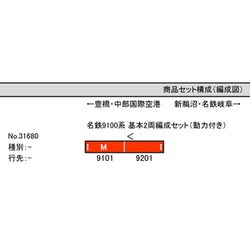 ヨドバシ.com - グリーンマックス GREENMAX 31680 Nゲージ完成品 名鉄
