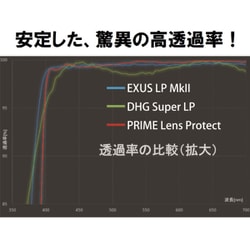 ヨドバシ.com - マルミ光機 MARUMI PRIME レンズプロテクト 55mm [反射率0.1％ 高品質レンズ保護フィルター 日本製]  通販【全品無料配達】