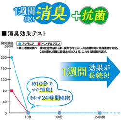 ヨドバシ.com - GEX ジェックス 柔ごこち 2kg 通販【全品無料配達】