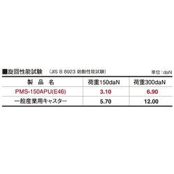 ヨドバシ.com - ユーエイキャスター YUEI CASTER PMS-130APU [ユーエイ