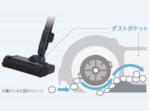 ヨドバシ.com - アイリスオーヤマ IRIS OHYAMA 掃除機