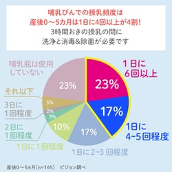 ヨドバシ.com - ピジョン pigeon 哺乳びんスチーム除菌・乾燥器