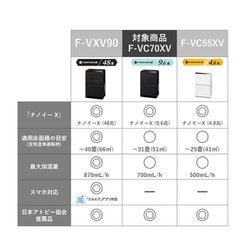 ヨドバシ.com - パナソニック Panasonic F-VC70XV-K [加湿空気清浄機