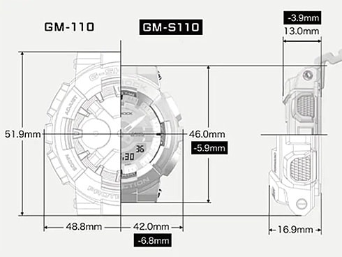 ヨドバシ.com - カシオ CASIO G-SHOCK ジーショック GM-S110PG-1AJF [G-SHOCK（ジーショック） アナログコンビモデル110シリーズ  小型・薄型化モデル ラバーバンド] 通販【全品無料配達】