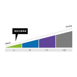 ヨドバシ.com - サンクトバンド Sanctband コンプレフロス 1インチ