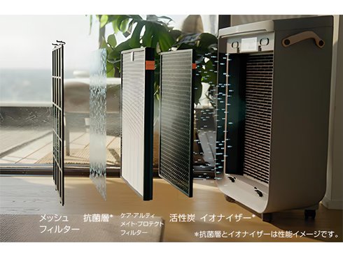 ヨドバシ.com - エレクトロラックス Electrolux 加湿空気清浄機 ヨドバシ.com - エレクトロラックス Electrolux 加湿空気清浄機