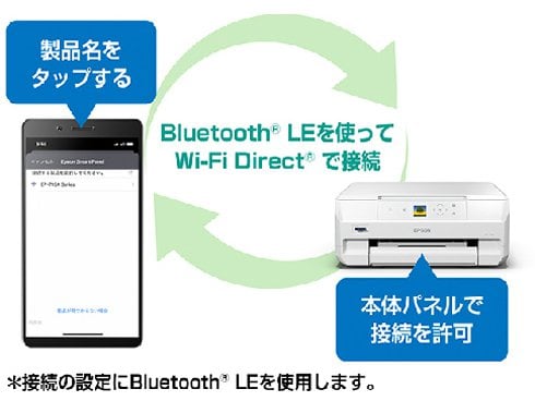 ヨドバシ.com - エプソン EPSON A4カラーインクジェット複合機 カラリオ ホワイト EP-715A 通販【全品無料配達】