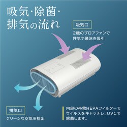 ヨドバシ.com - フジデノロ DL-UL101GA [UVC空気除菌清浄機 eLENA Lin 