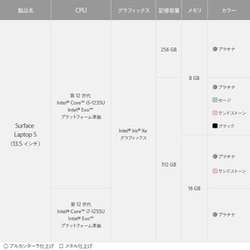 ヨドバシ.com - マイクロソフト Microsoft R1S-00045 [ノートパソコン