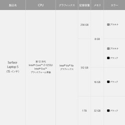 ヨドバシ.com - マイクロソフト Microsoft RIP-00045 [ノートパソコン