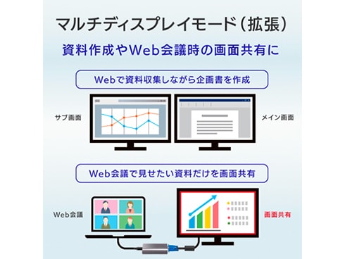 ヨドバシ.com - アイ・オー・データ機器 I-O DATA USB-RGB2S [IODATA