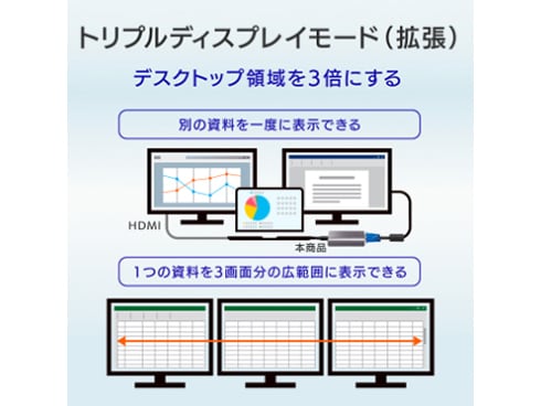 ヨドバシ.com - アイ・オー・データ機器 I-O DATA USB-RGB2S [IODATA