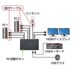 ヨドバシ.com - ラトックシステム RATOC SYSTEMS デュアルディスプレイ