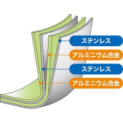 ウルシヤマ金属工業 クワトロプラスIH フライパン 26cm AKW0705 クワトロプラス\u2010IH軽量フライパン26cm全面４層構造,テフロン