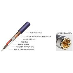 ヨドバシ.com - オーディオテクニカ audio-technica AT-IC500R/0.7 