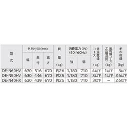 ヨドバシ.com - 日立 HITACHI DE-N60HV-W [衣類乾燥機 6kg ピュア