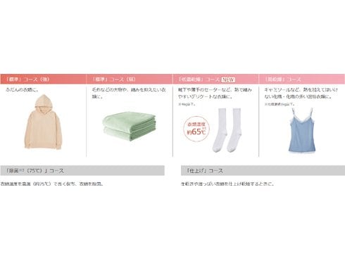 ヨドバシ.com - 日立 HITACHI 衣類乾燥機 5kg ピュアホワイト DE