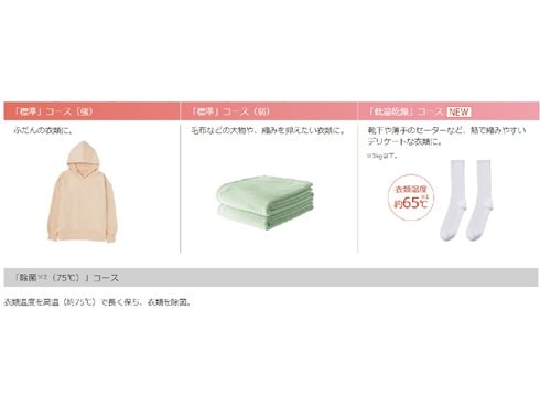 ヨドバシ.com - 日立 HITACHI 衣類乾燥機 4kg ピュアホワイト DE