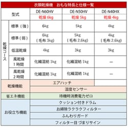 ヨドバシ.com - 日立 HITACHI 衣類乾燥機 4kg ピュアホワイト DE-N40HX-W 通販【全品無料配達】