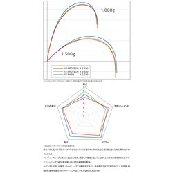 ヨドバシ.com - シマノ SHIMANO 18 プロテック 1.2-500 通販【全品無料