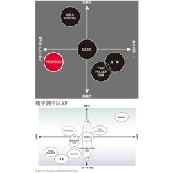 ヨドバシ.com - シマノ SHIMANO 18 プロテック 1.2-500 通販【全品無料
