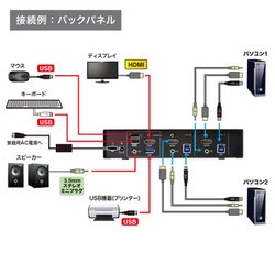 ヨドバシ.com - サンワサプライ SANWA SUPPLY SW-KVM2U3HD [4K対応